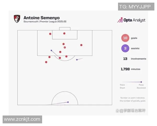 曼联与曼城阵型解析对比及战术布局深度剖析