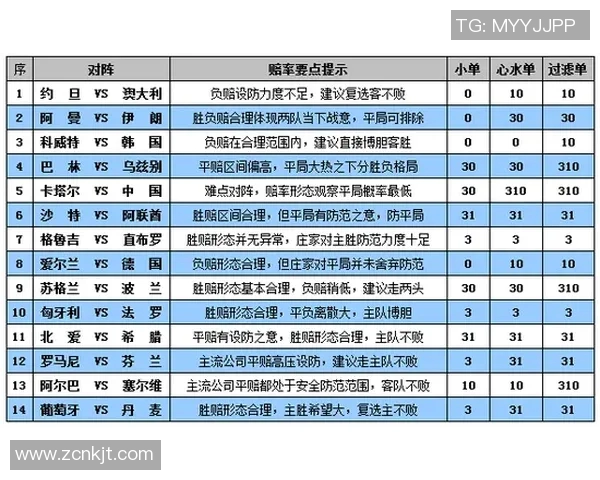 中国与伊朗足球比赛亚盘分析及投注建议解析